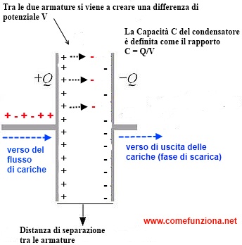 di un condensatore spiegazione di un condensatore spiegazione