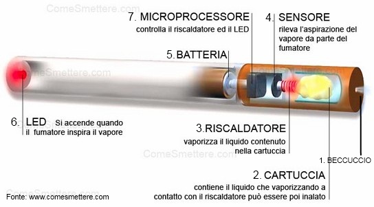 The Smoking Club: Il filtro delle sigarette: di cosa fatto?
